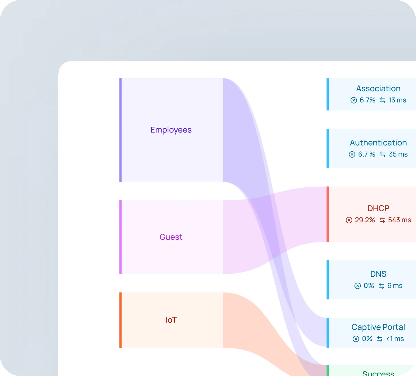 Cambium Networks interface explorations — 5